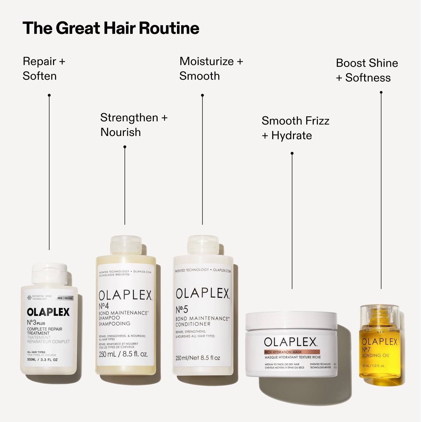 THE RICH HYDRATION ROUTINE