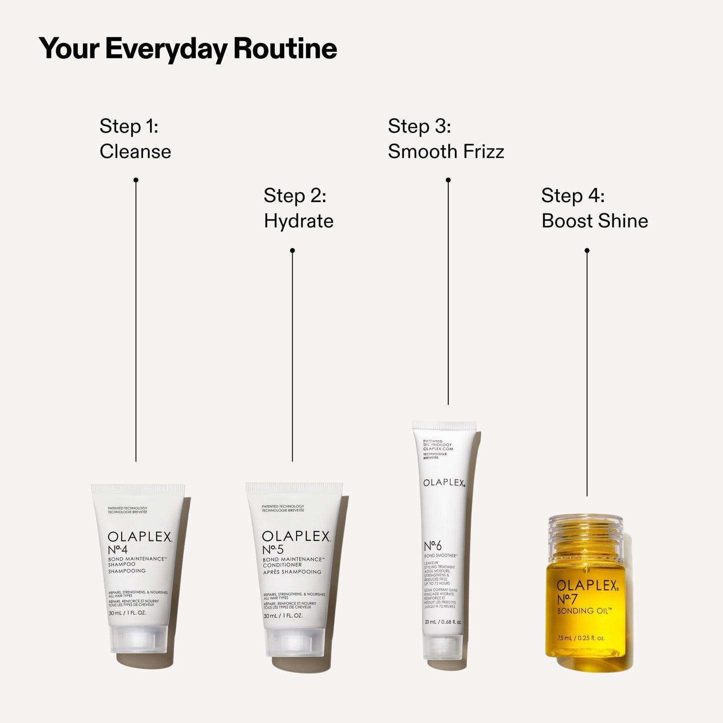 THE MINI ESSENTIALS SET