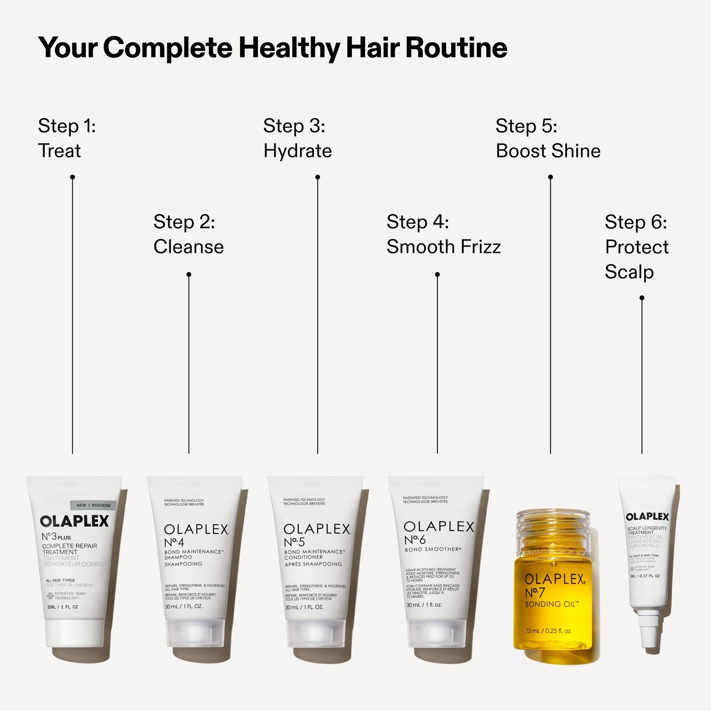 THE HEALTHY HAIR DISCOVERY SET