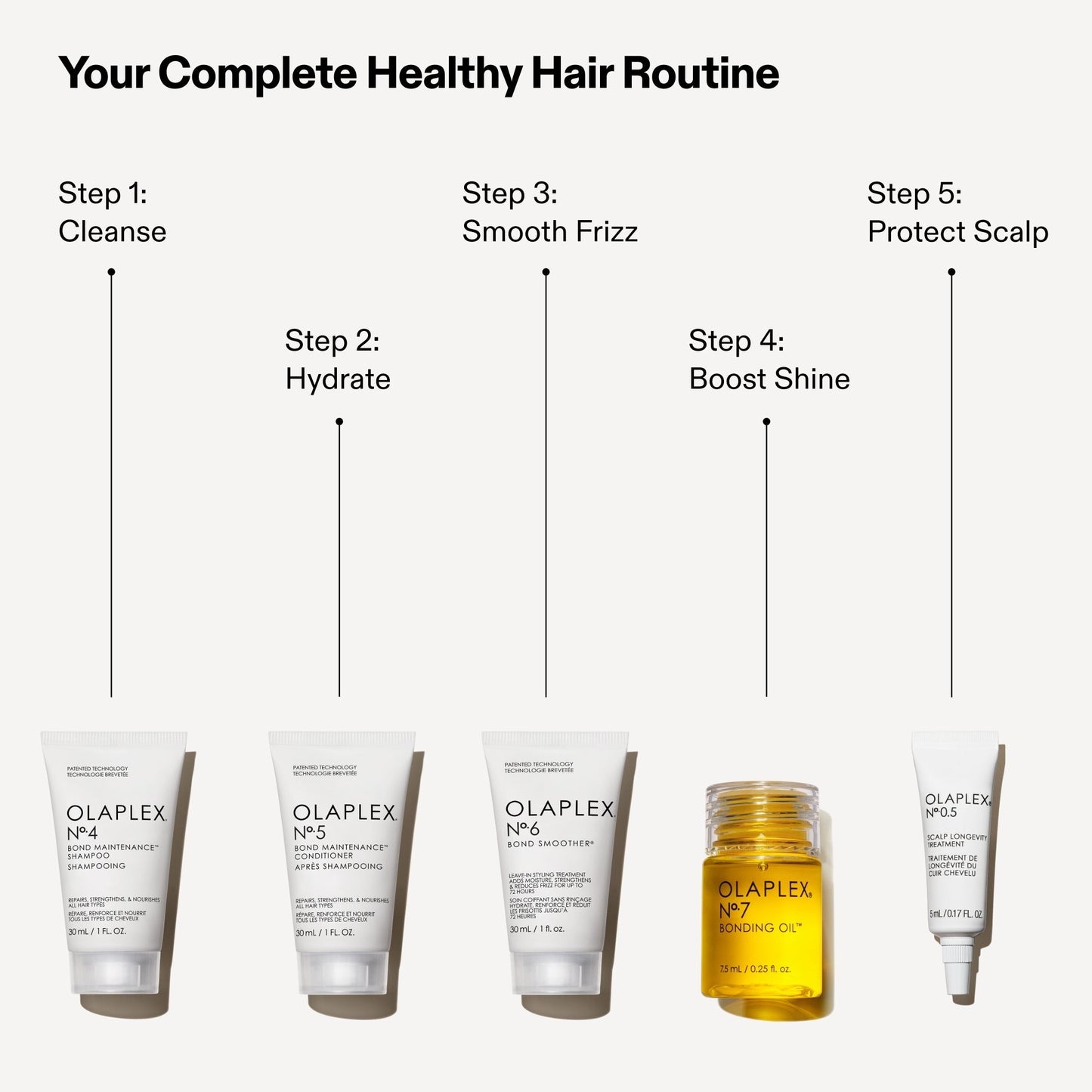 THE HEALTHY HAIR DISCOVERY SET