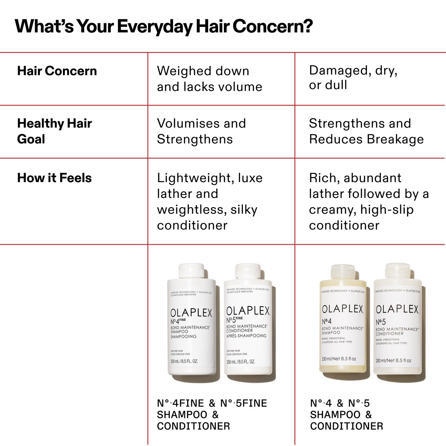 N°.5FINE BOND MAINTENANCE® CONDITIONER