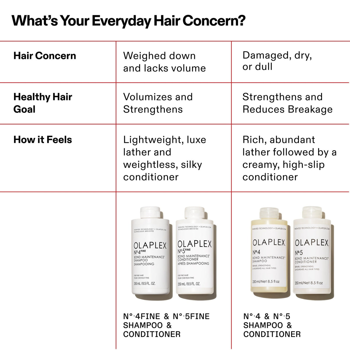 No.4FINE BOND MAINTENANCE® SHAMPOO