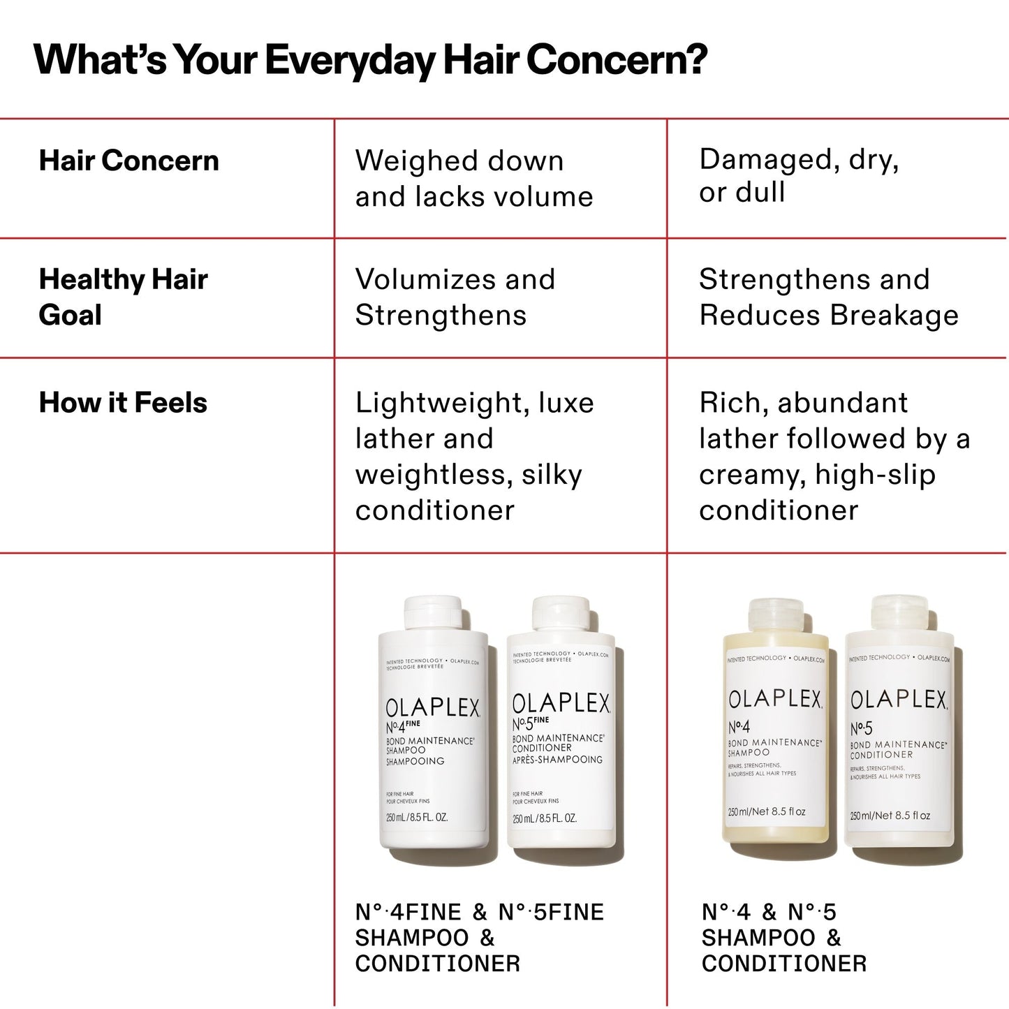 No.4FINE BOND MAINTENANCE® SHAMPOO