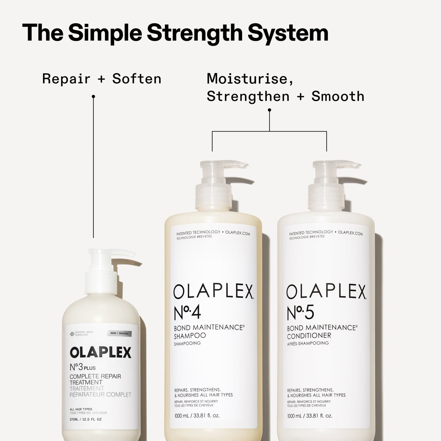 PRO EXCLUSIVE: N°.3PLUS COMPLETE REPAIR TREATMENT