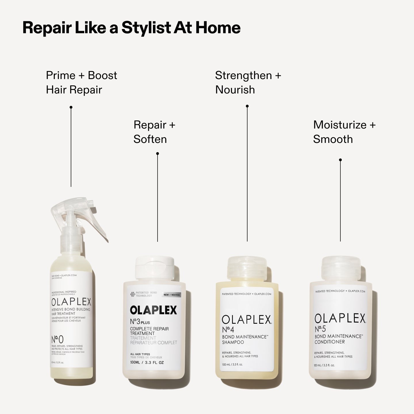 BOND REPAIR STARTER SET